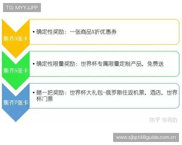 加拿大对阵卡塔尔世界杯比赛大小球走势变化及投注建议指南